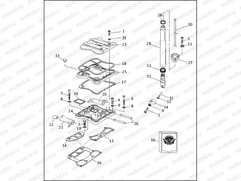 ROCKER ARMS, COVERS & PUSHRODS - V2â¢ EVOLUTION