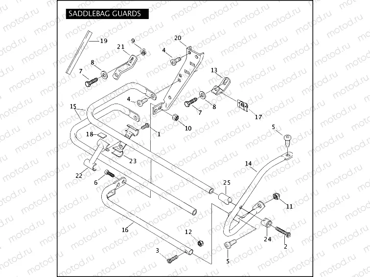 SADDLEBAG GUARDS