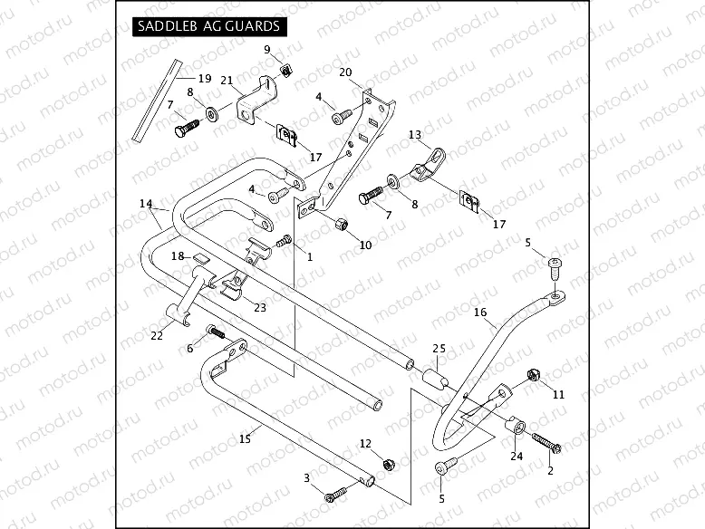 SADDLEBAG GUARDS