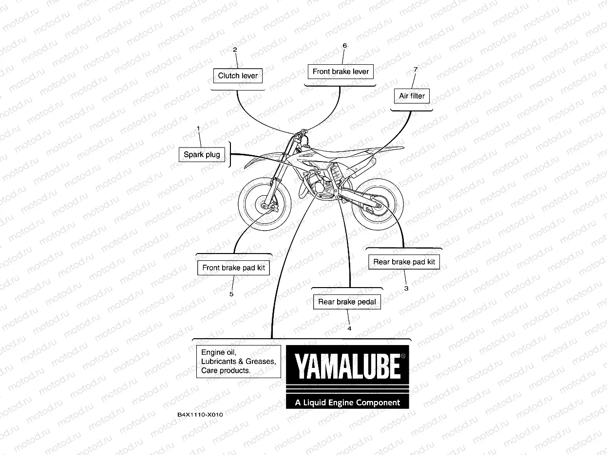 SCHEDULED SERVICE PARTS