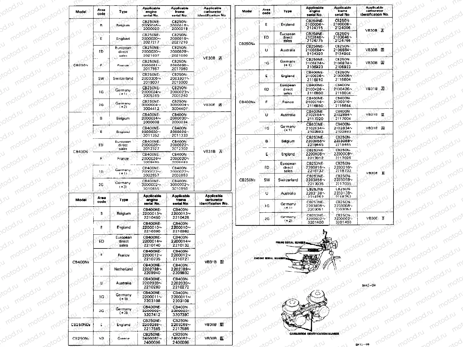 Serial numbers