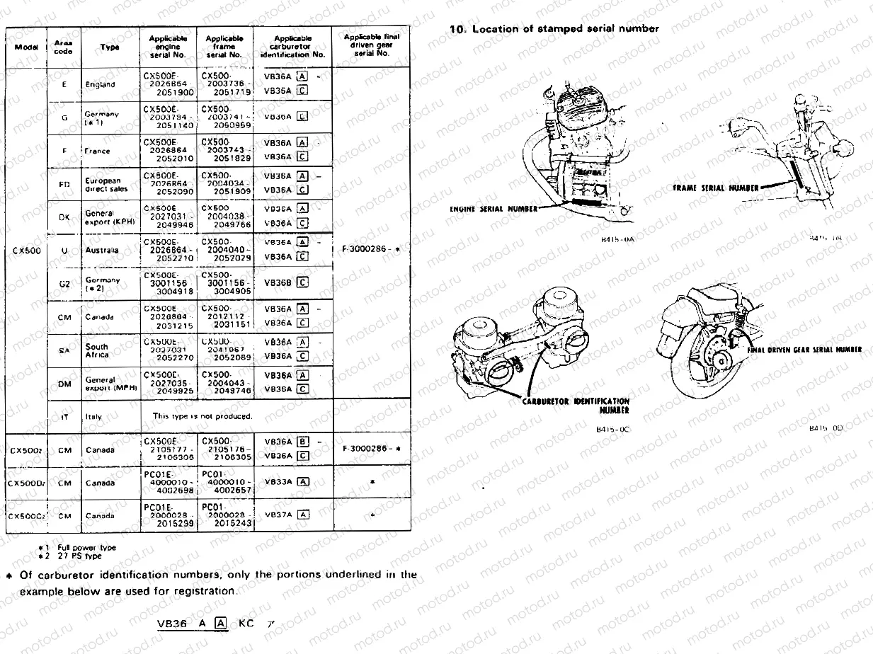 SERIAL NUMBERS