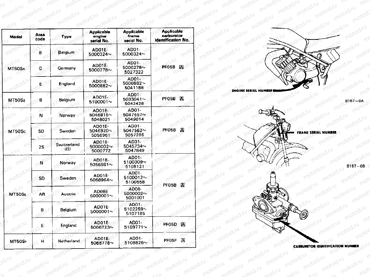 Serial numbers