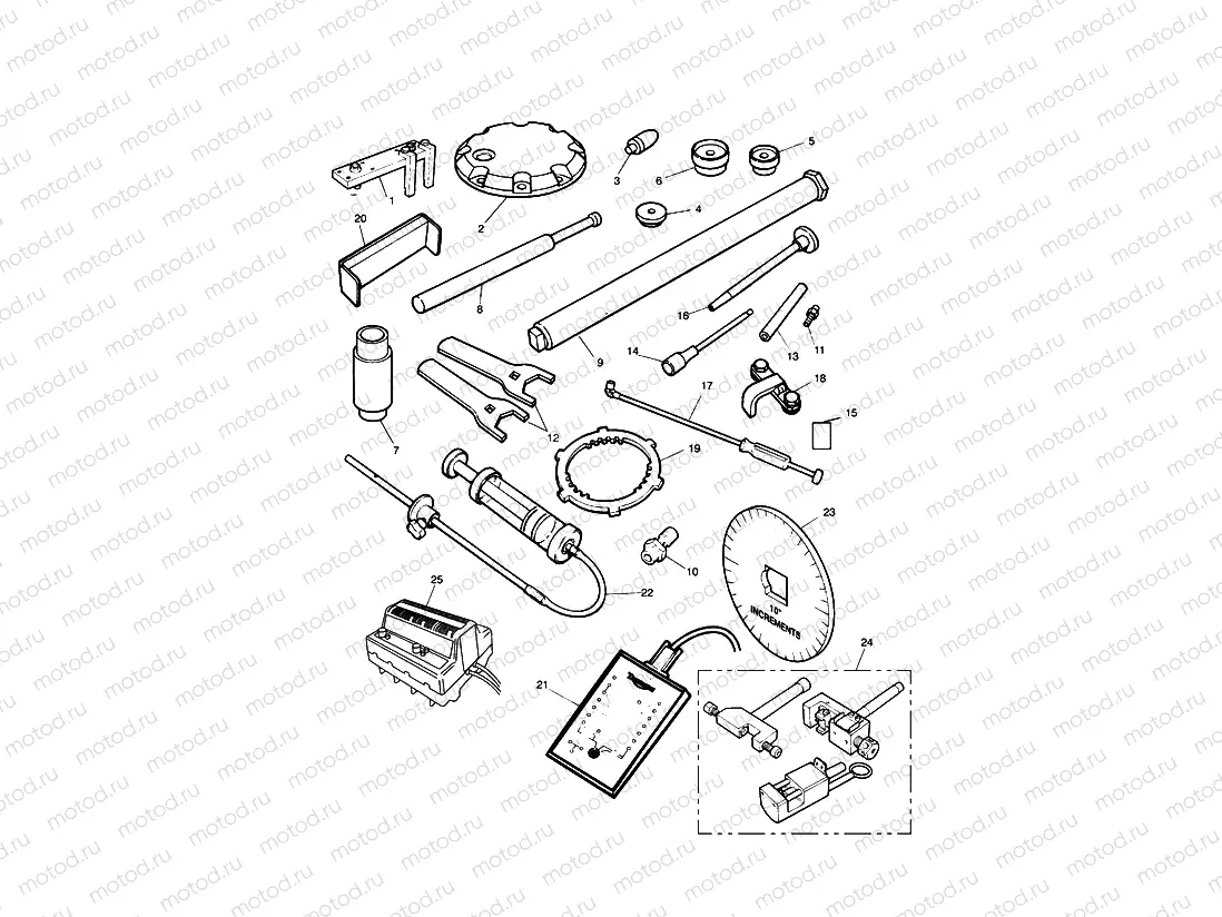 Service Tools
