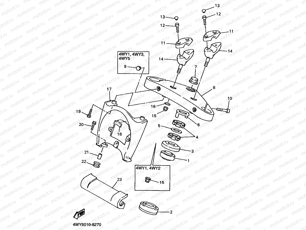 Steering