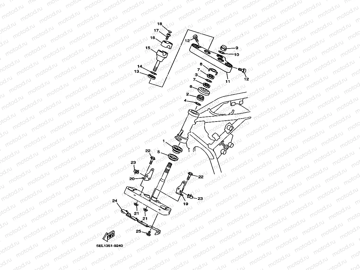Steering