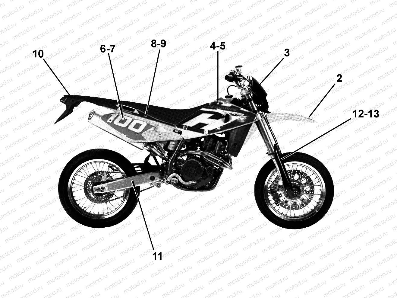 TRANSFERS (SMR)