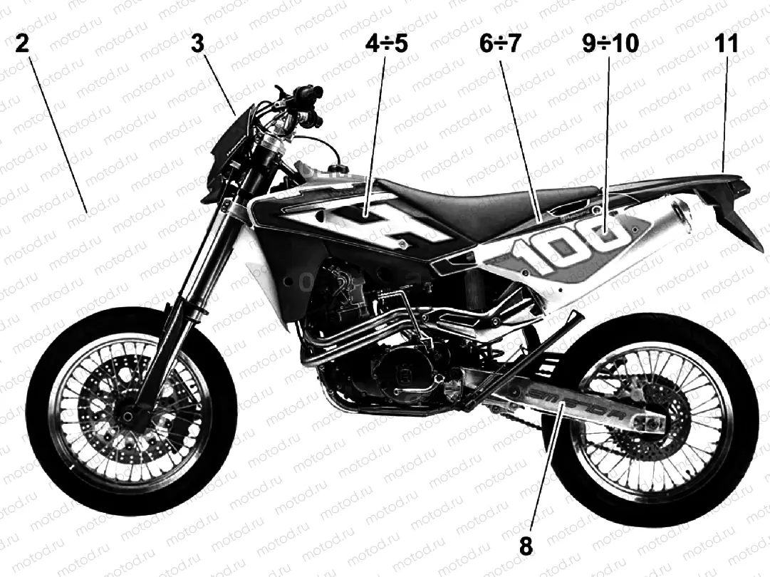 TRANSFERS (SMR)
