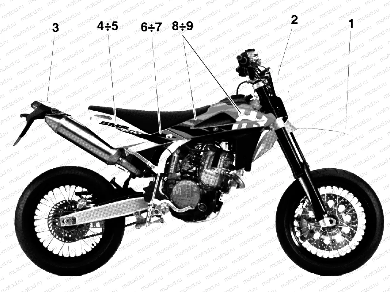 TRANSFERS (SMR)