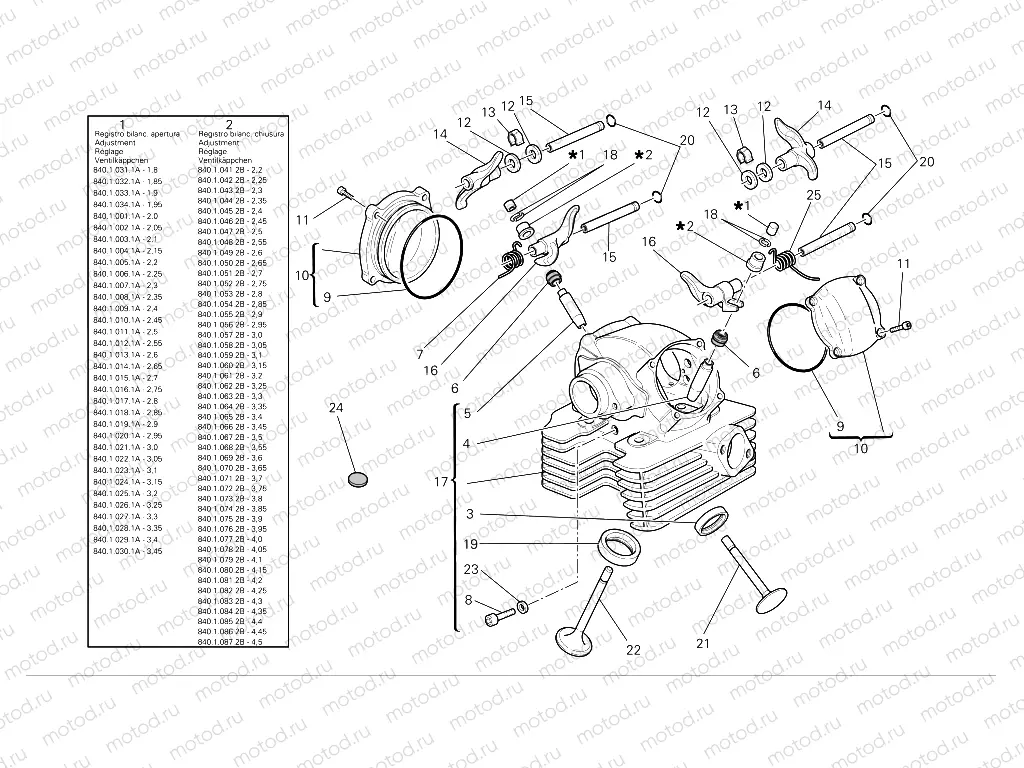 Vertical cylinder head