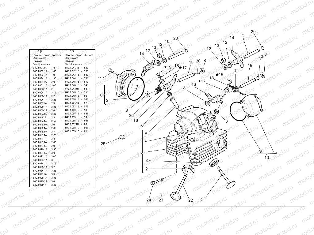 Vertical cylinder head