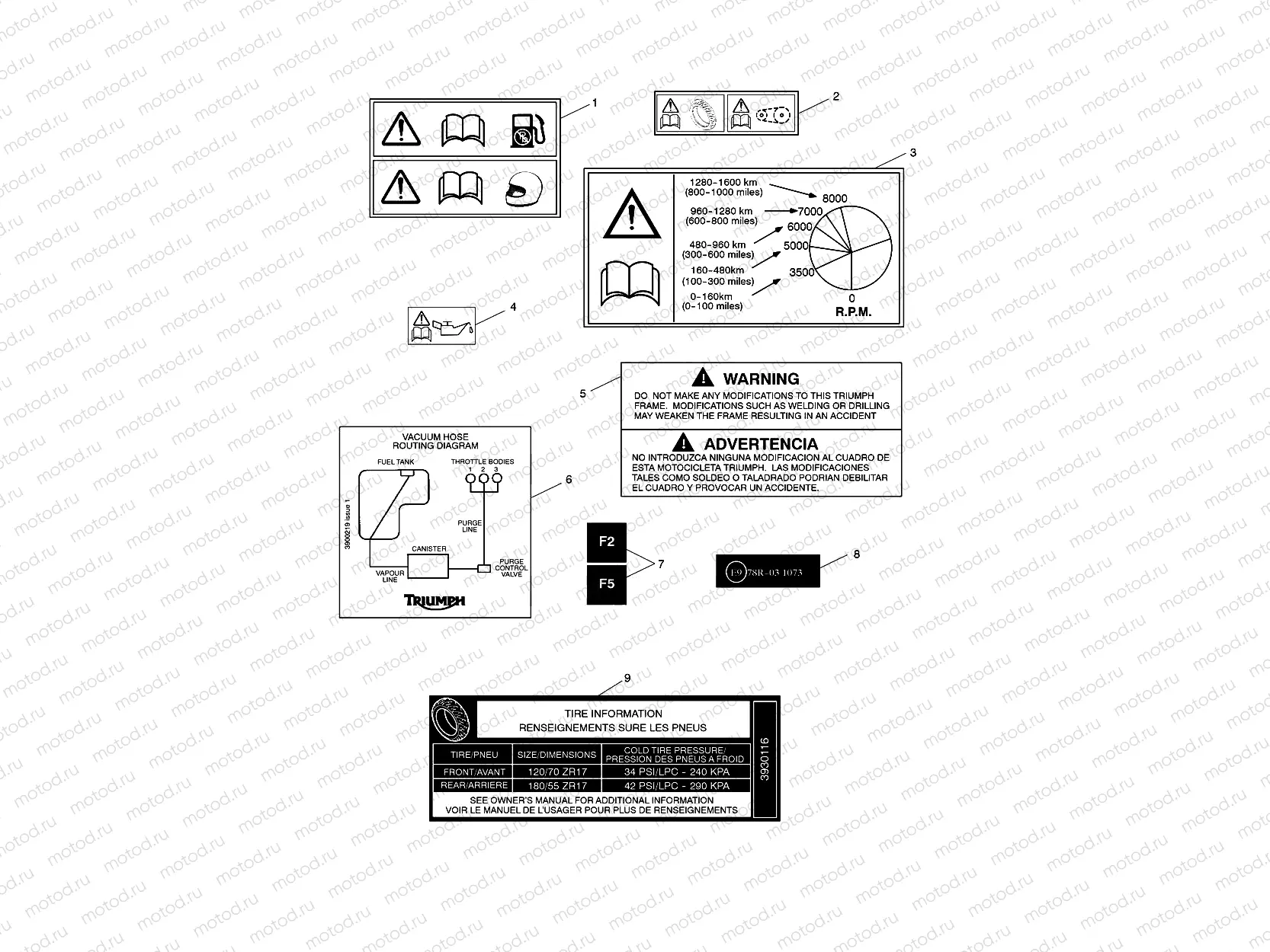 Warning Labels