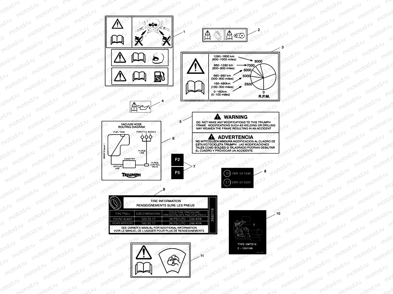 Warning Labels