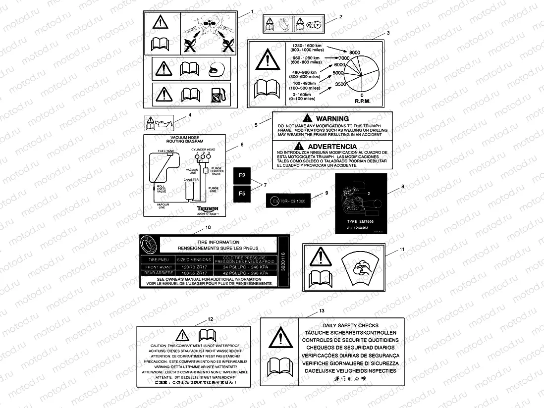 Warning Labels