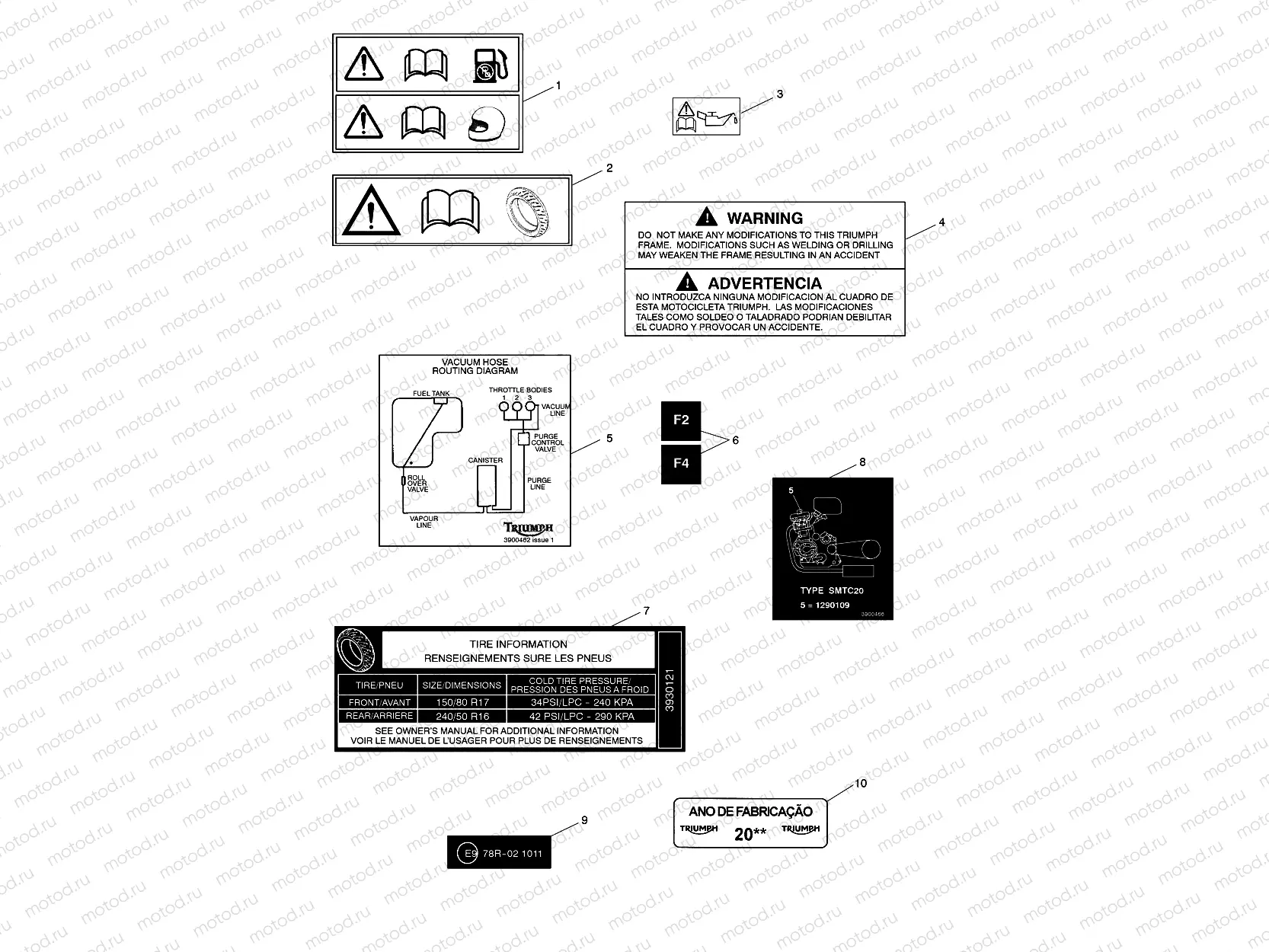 Warning Labels