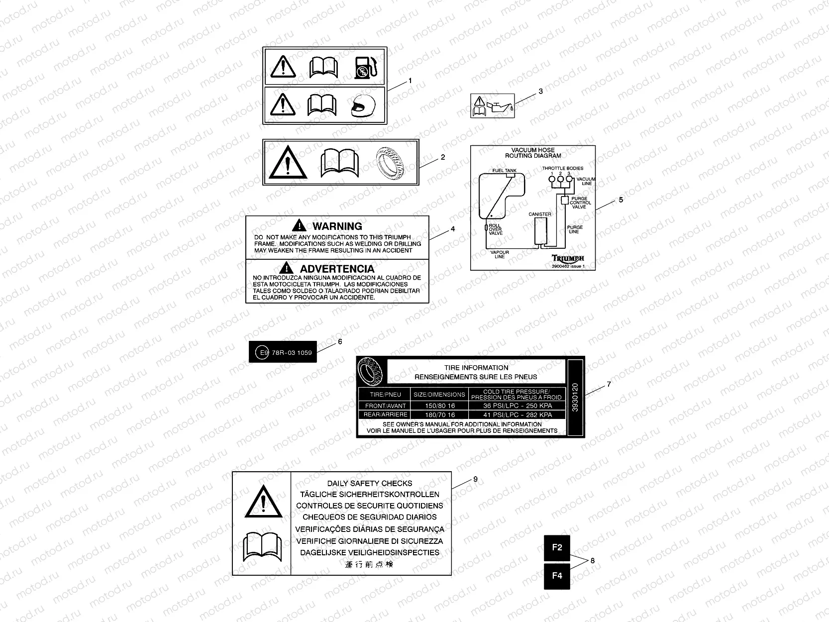 Warning Labels