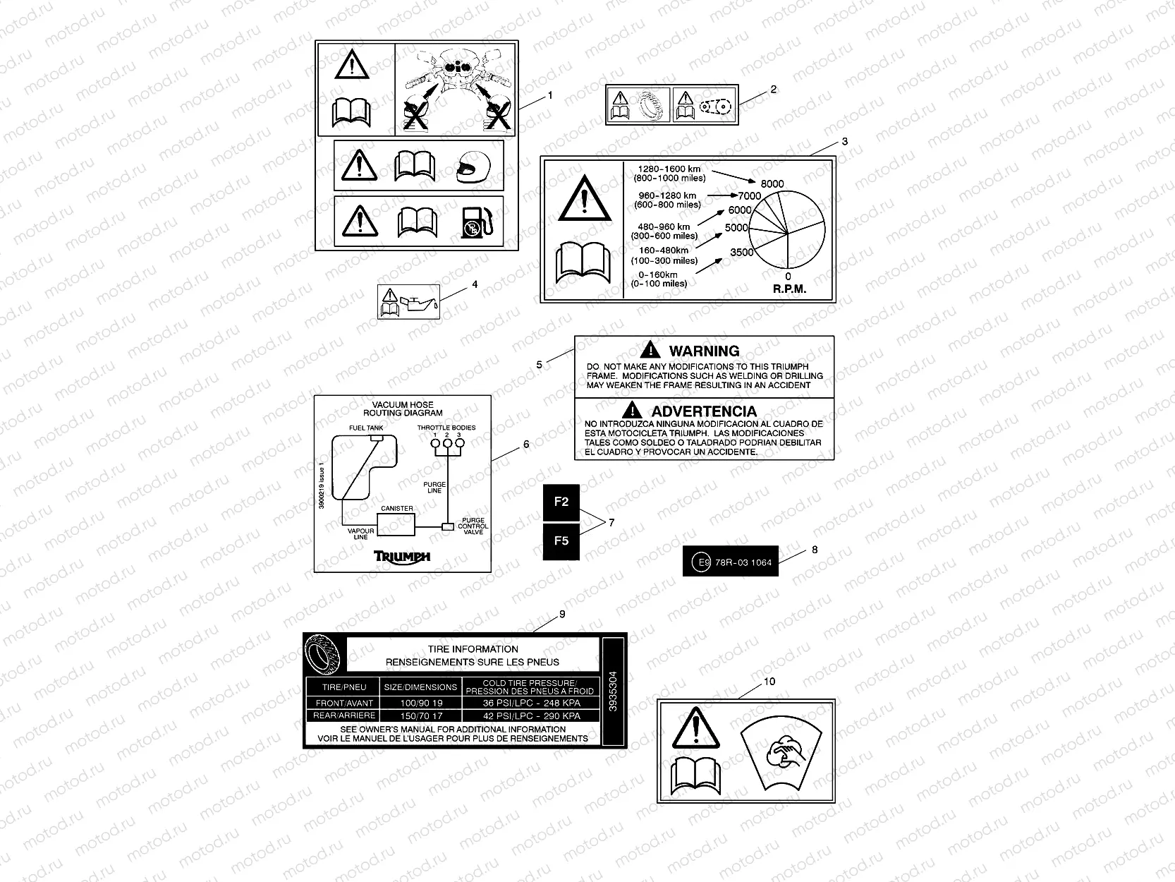 Warning Labels
