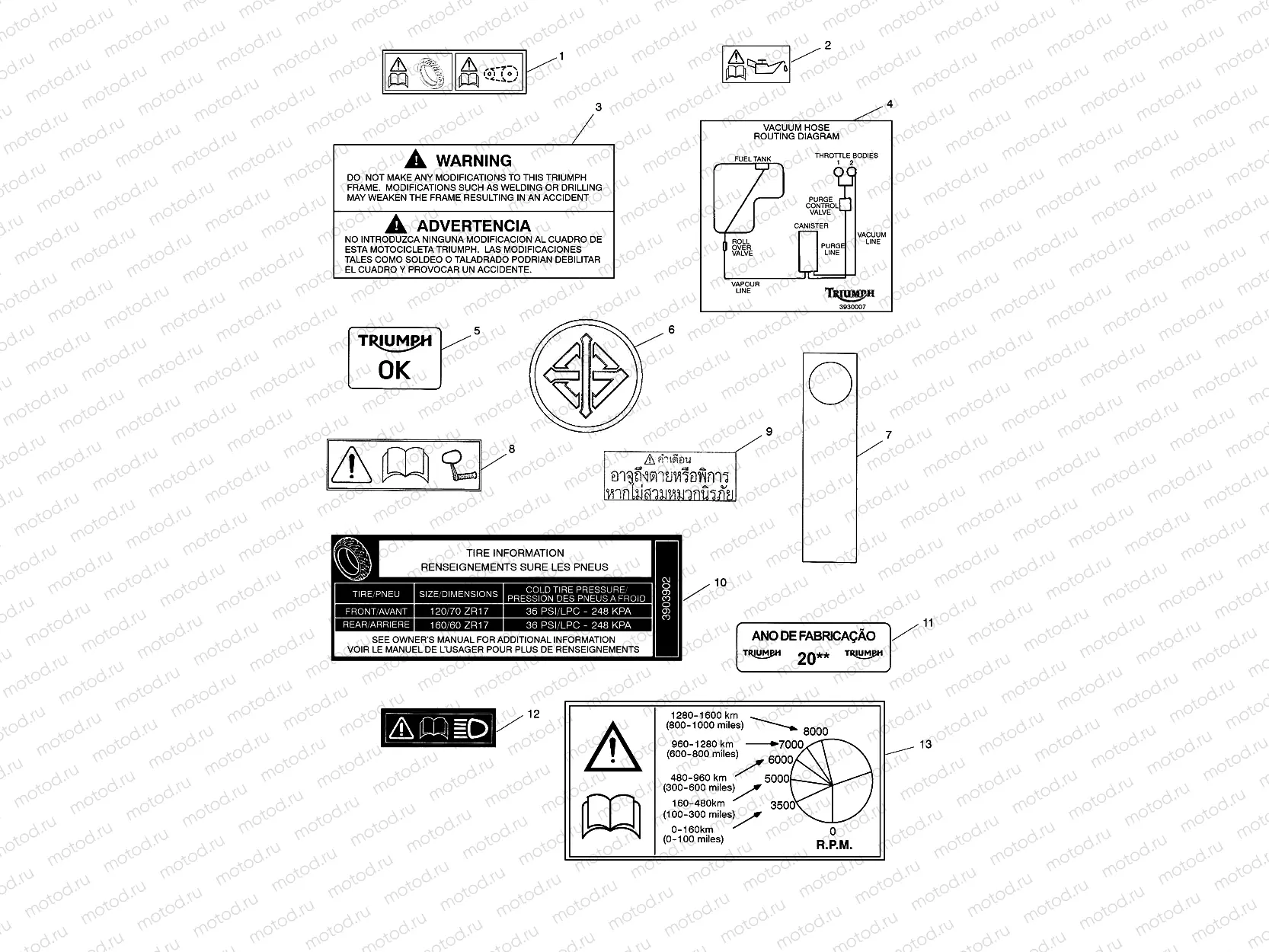Warning Labels