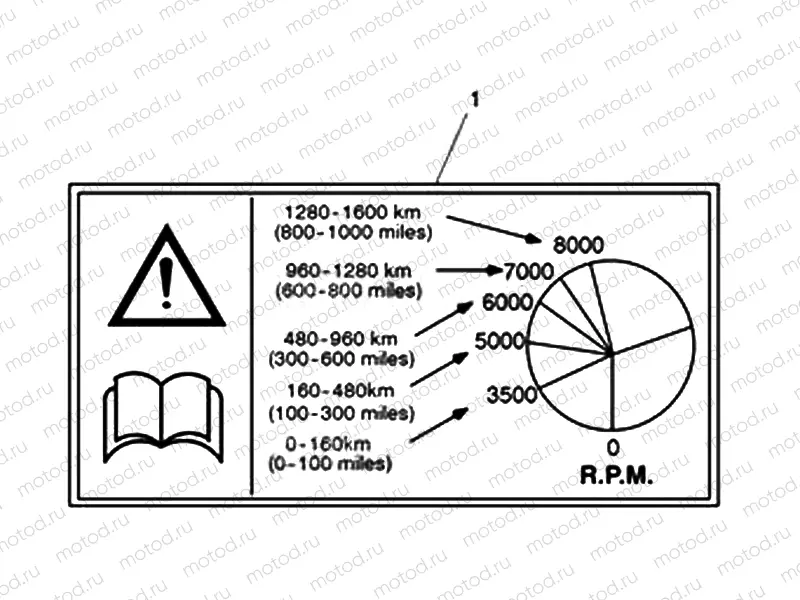 Warning Labels