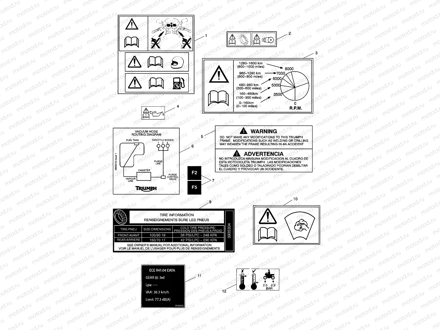 Warning Labels