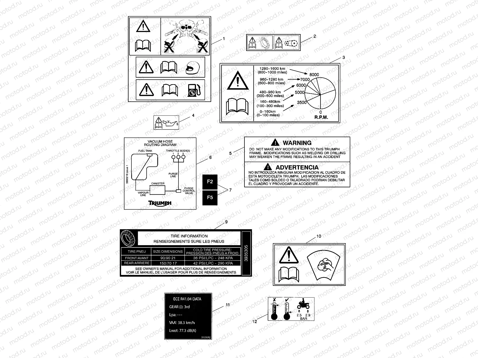 Warning Labels