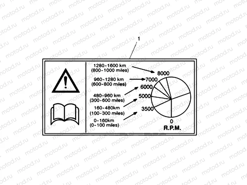 Warning Labels
