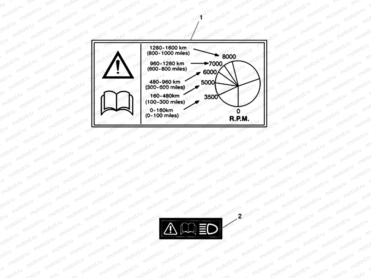 Warning Labels