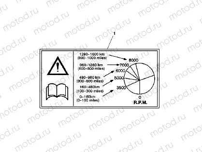 Warning Labels