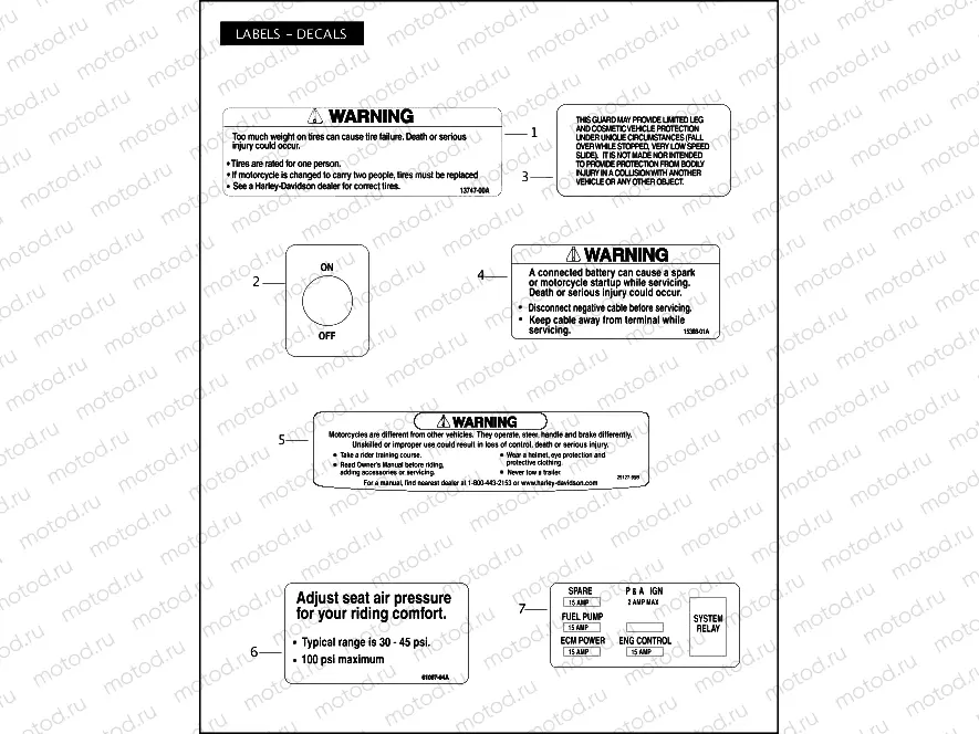 WARNINGS AND LABELS
