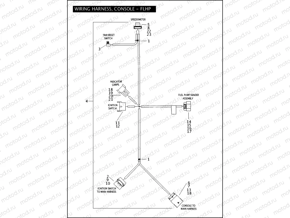 WIRING HARNESS, CONSOLE - FLHP