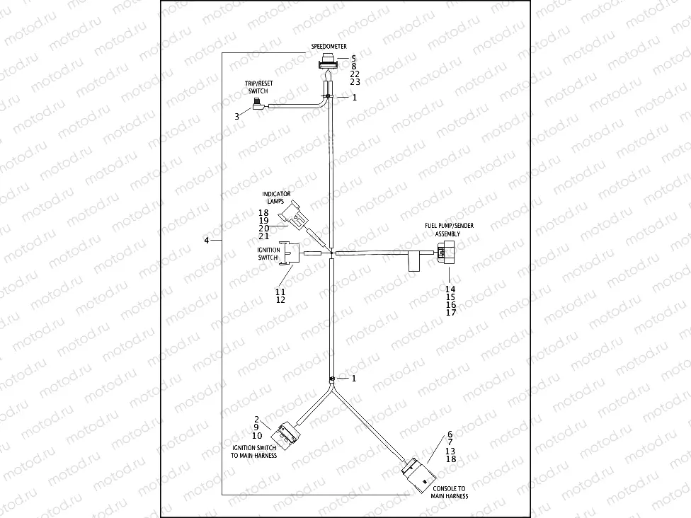 WIRING HARNESS, CONSOLE - FLHP