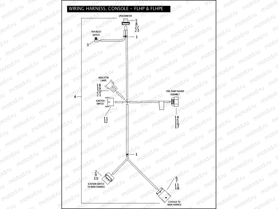 WIRING HARNESS, CONSOLE - FLHP & FLHPE