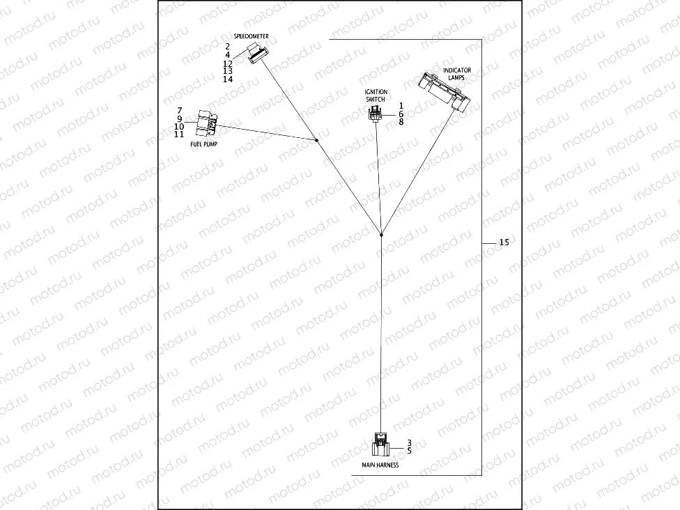 WIRING HARNESS, CONSOLE - FLHR AND FLHRC
