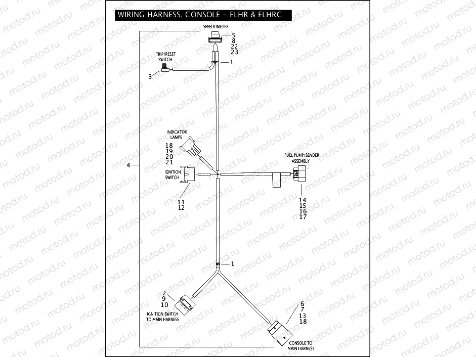 WIRING HARNESS, CONSOLE - FLHR & FLHRC