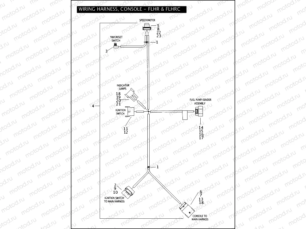 WIRING HARNESS, CONSOLE - FLHR & FLHRC