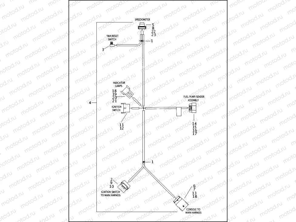 WIRING HARNESS, CONSOLE - FLHR & FLHRC