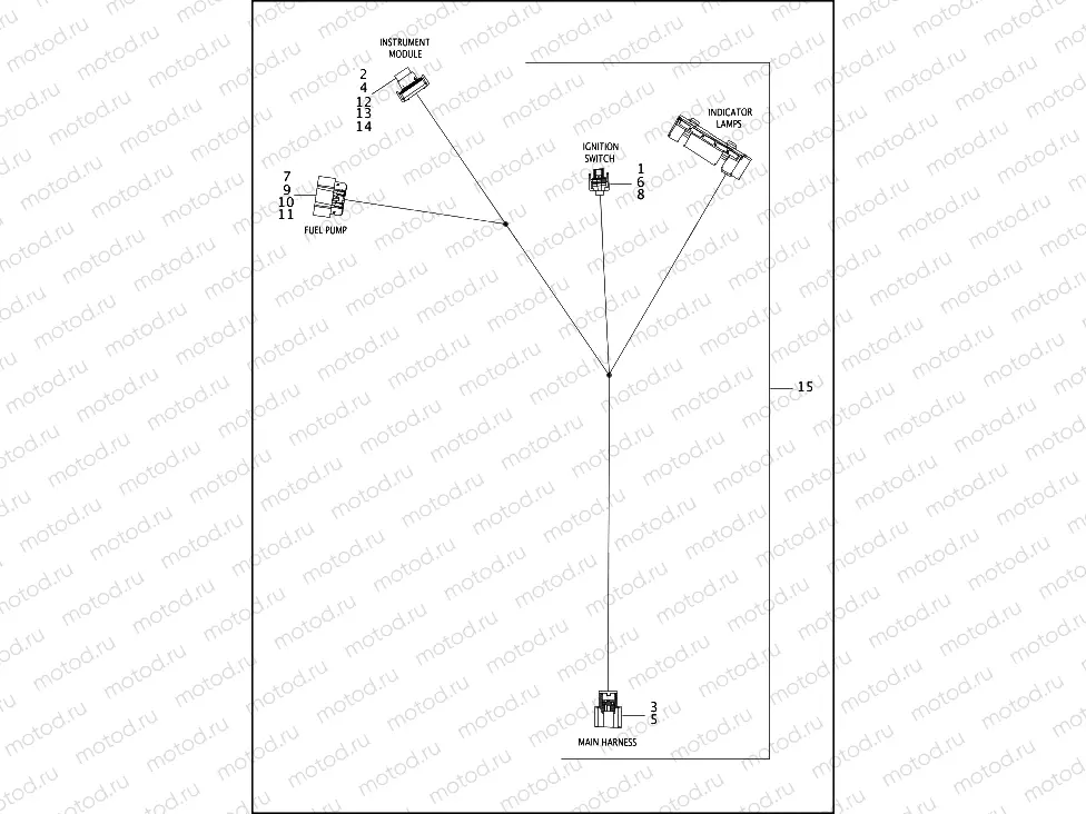 WIRING HARNESS, CONSOLE - FLHR, FLHRC AND FLHRXS