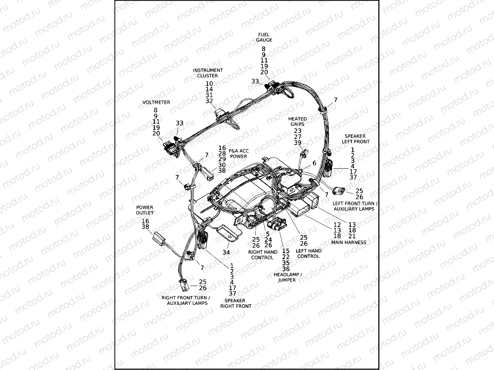 WIRING HARNESS, FAIRING - FLHT, FLHX, FLHXS AND FLHXST