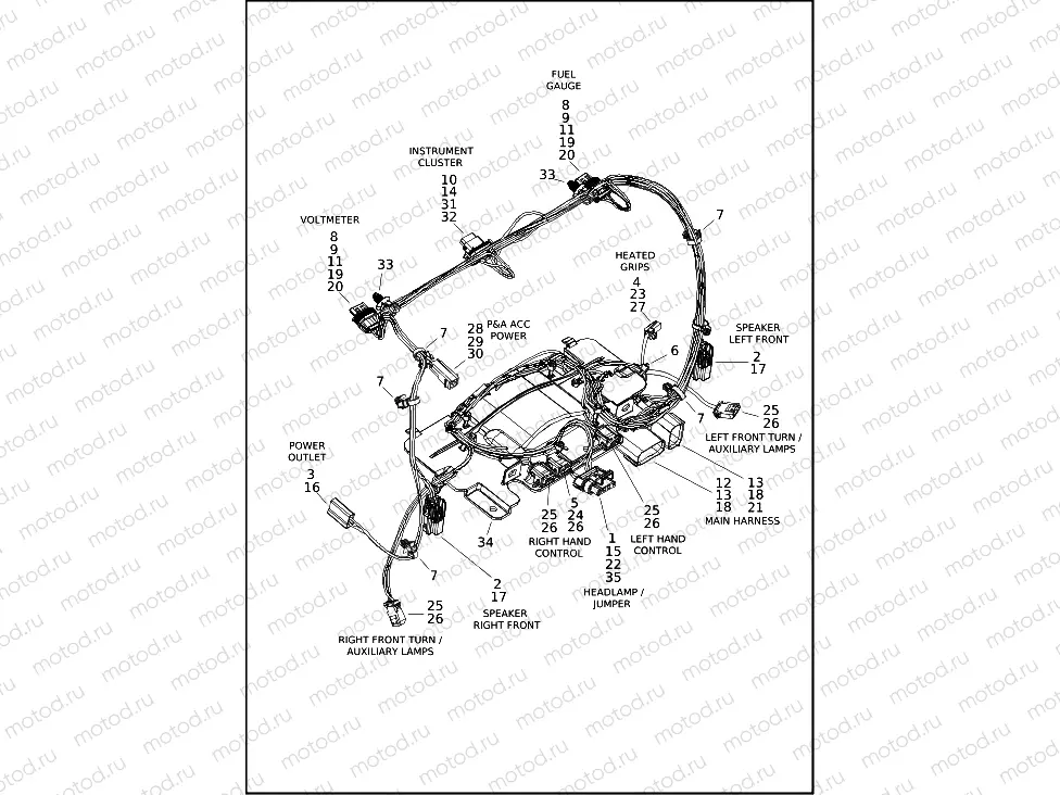 WIRING HARNESS, FAIRING - FLHTCUTG (DOMESTIC, JAPAN, AUSTRALIA)