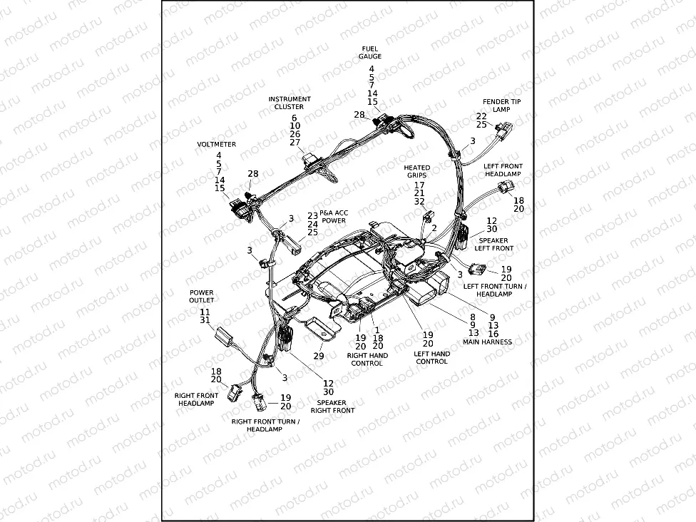 WIRING HARNESS, FAIRING - FLHTCUTG, FLHTCUTGANV -HDI, ENGLAND, CHINA
