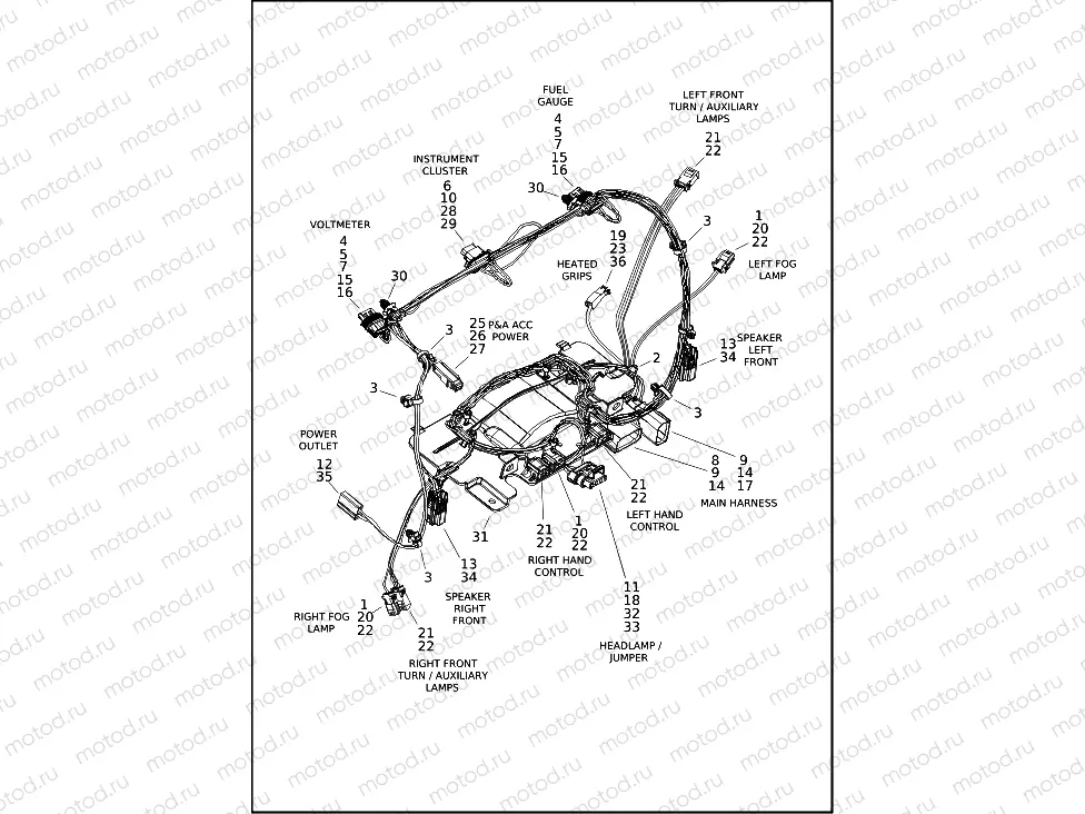 WIRING HARNESS, FAIRING - FLHTK