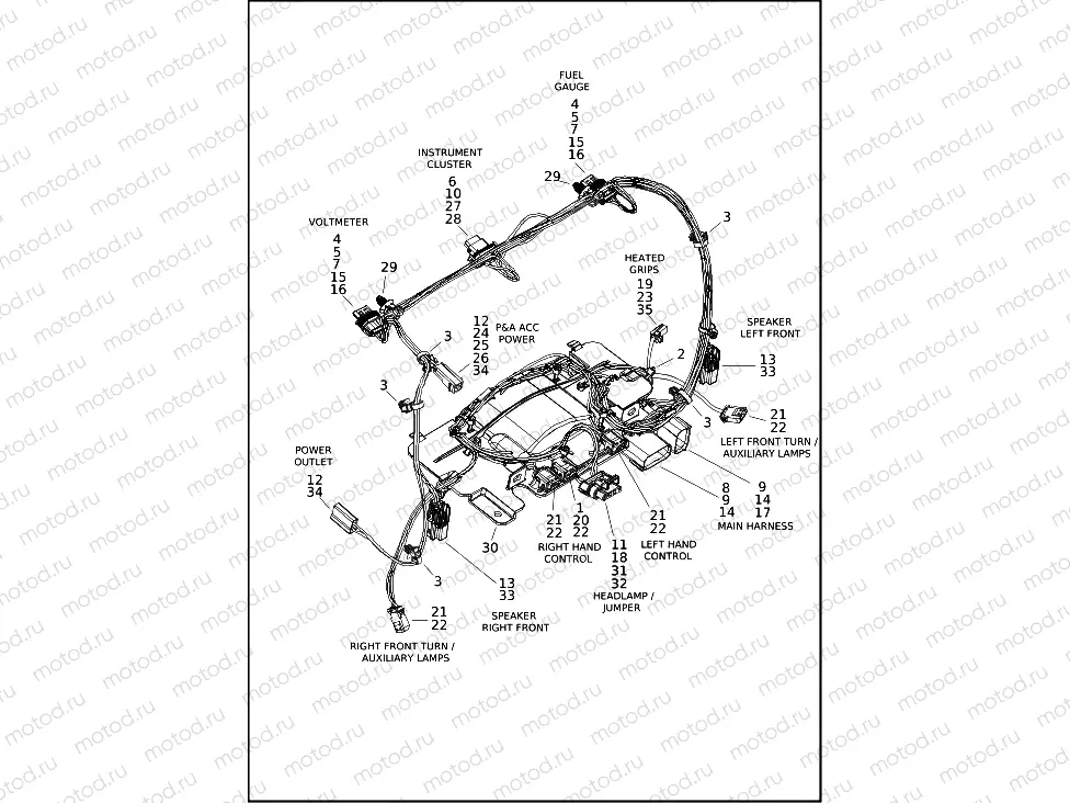 WIRING HARNESS, FAIRING - FLHX, FLHXS AND FLHXST