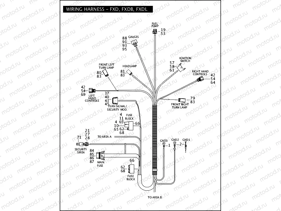WIRING HARNESS - FXD, FXDB, FXDL (1 of 2)
