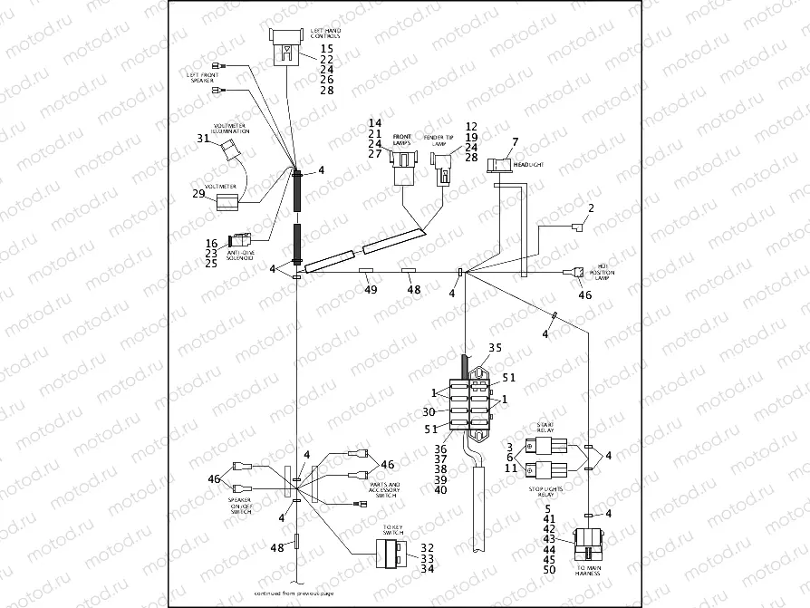 WIRING HARNESS, INTERCONNECT - 1994 FLHT (2 OF 2)