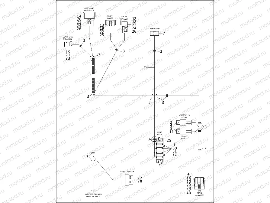 WIRING HARNESS, INTERCONNECT - 1994 FLHTP FAIRING (2 OF 2)