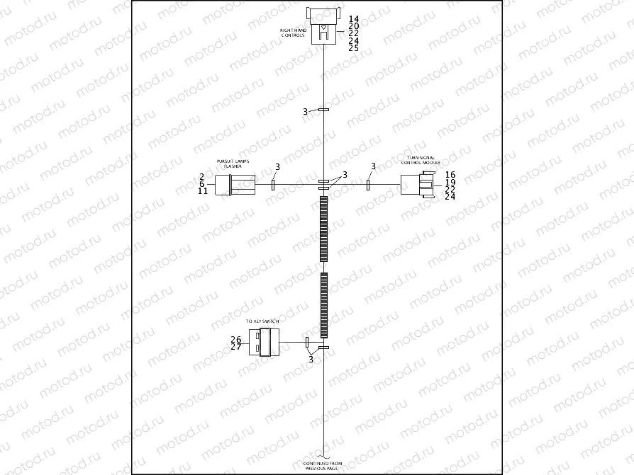 WIRING HARNESS, INTERCONNECT - 1994 FLHTP WINDSHIELD MODELS (2 OF 2)