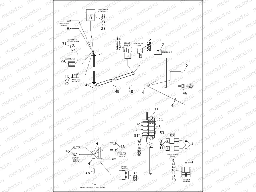 WIRING HARNESS, INTERCONNECT - FLHT - 1995 (2 OF 2)