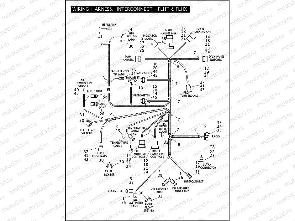 WIRING HARNESS, INTERCONNECT - FLHT & FLHX