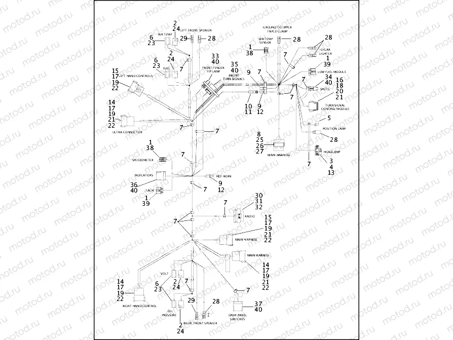 WIRING HARNESS, INTERCONNECT - FLHT & FLTR
