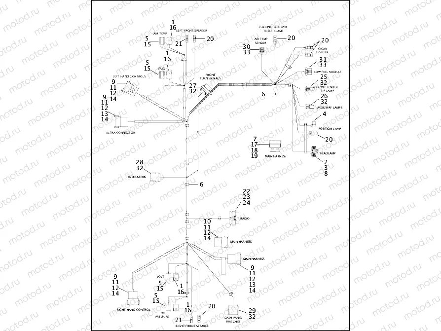 WIRING HARNESS, INTERCONNECT - FLHT & FLTR